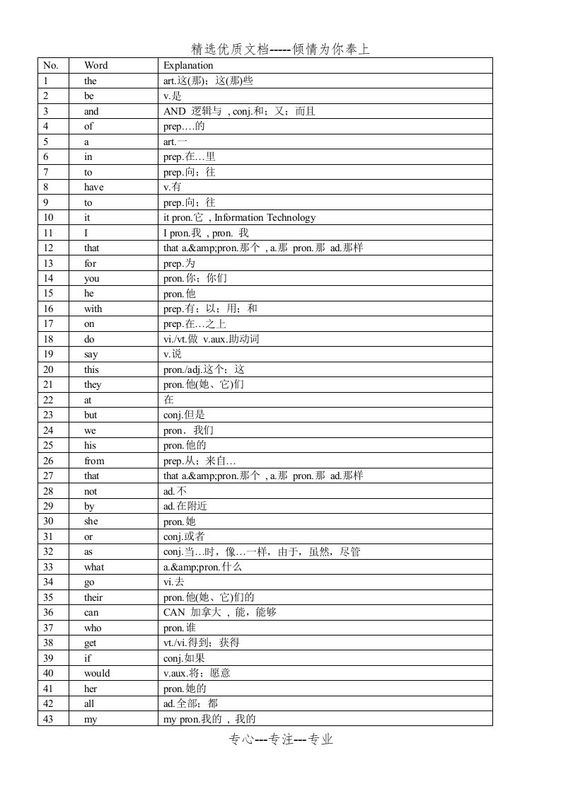 最常用5000英语单词表(共114页)