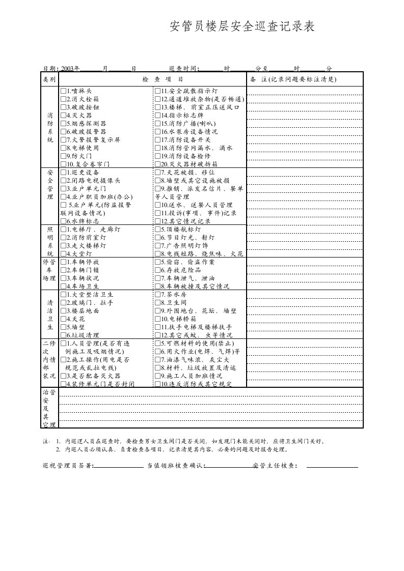 安管员楼层安全巡查记录表