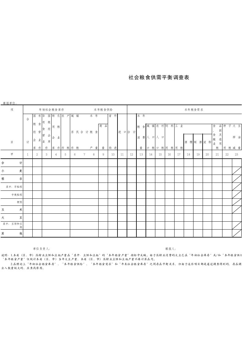 社会粮食供需平衡调查表