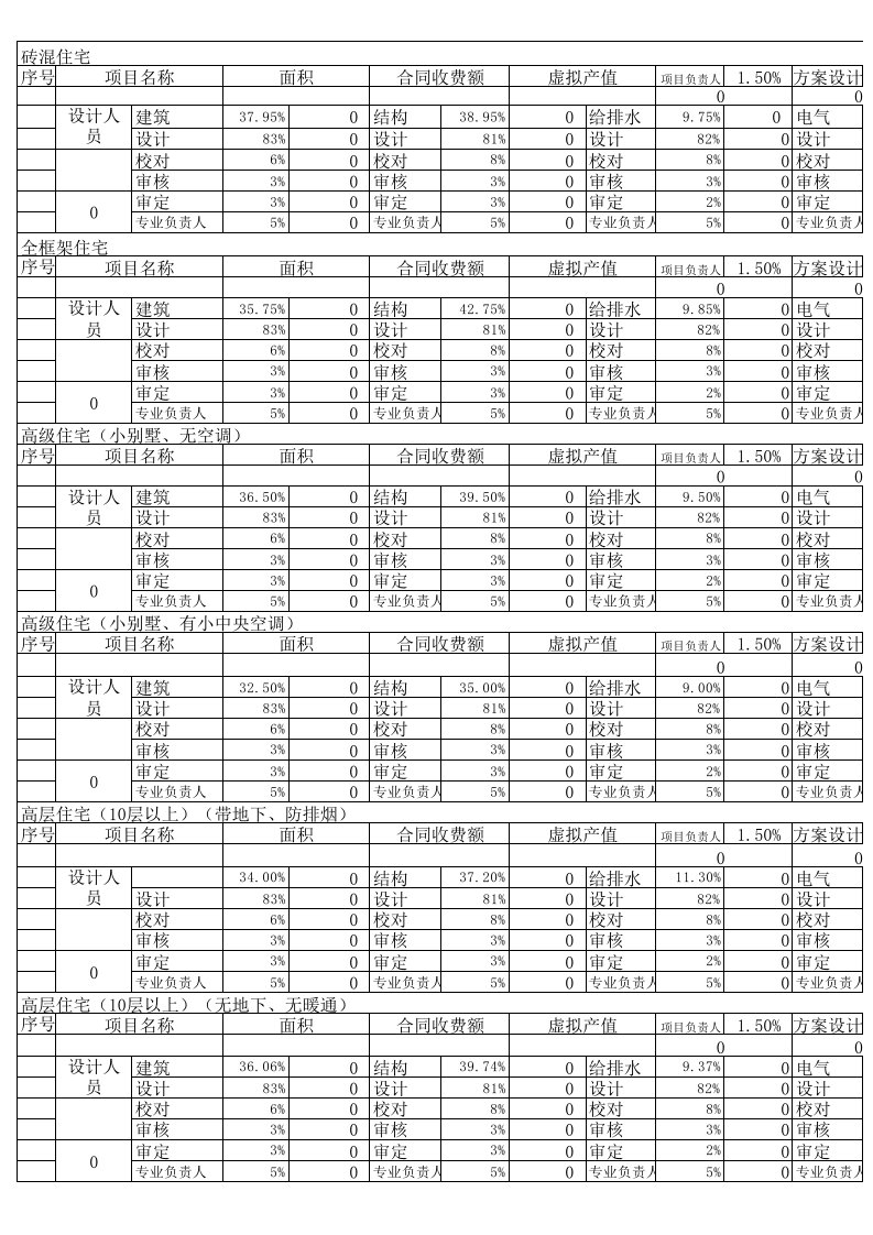 工建-建筑设计产值计算表