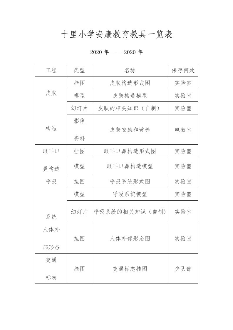 十里小学健康教育教具一览表