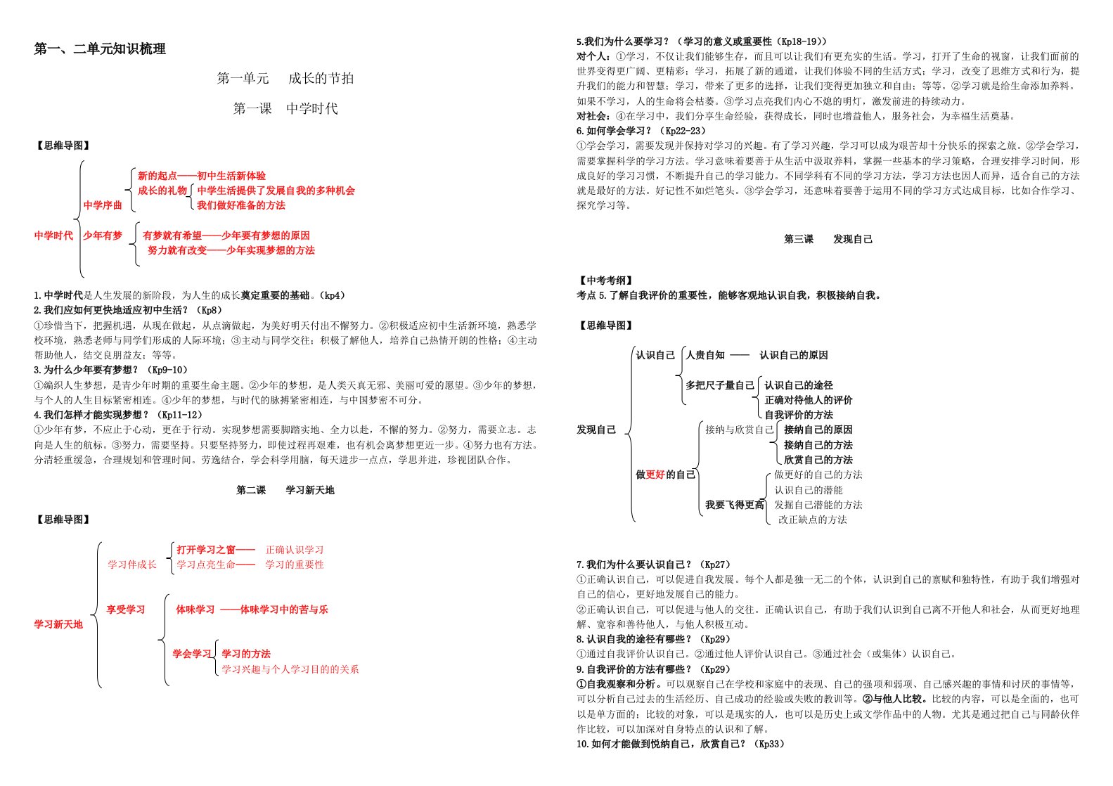 最新《道德与法治》初一上全册知识点(含思维导图)