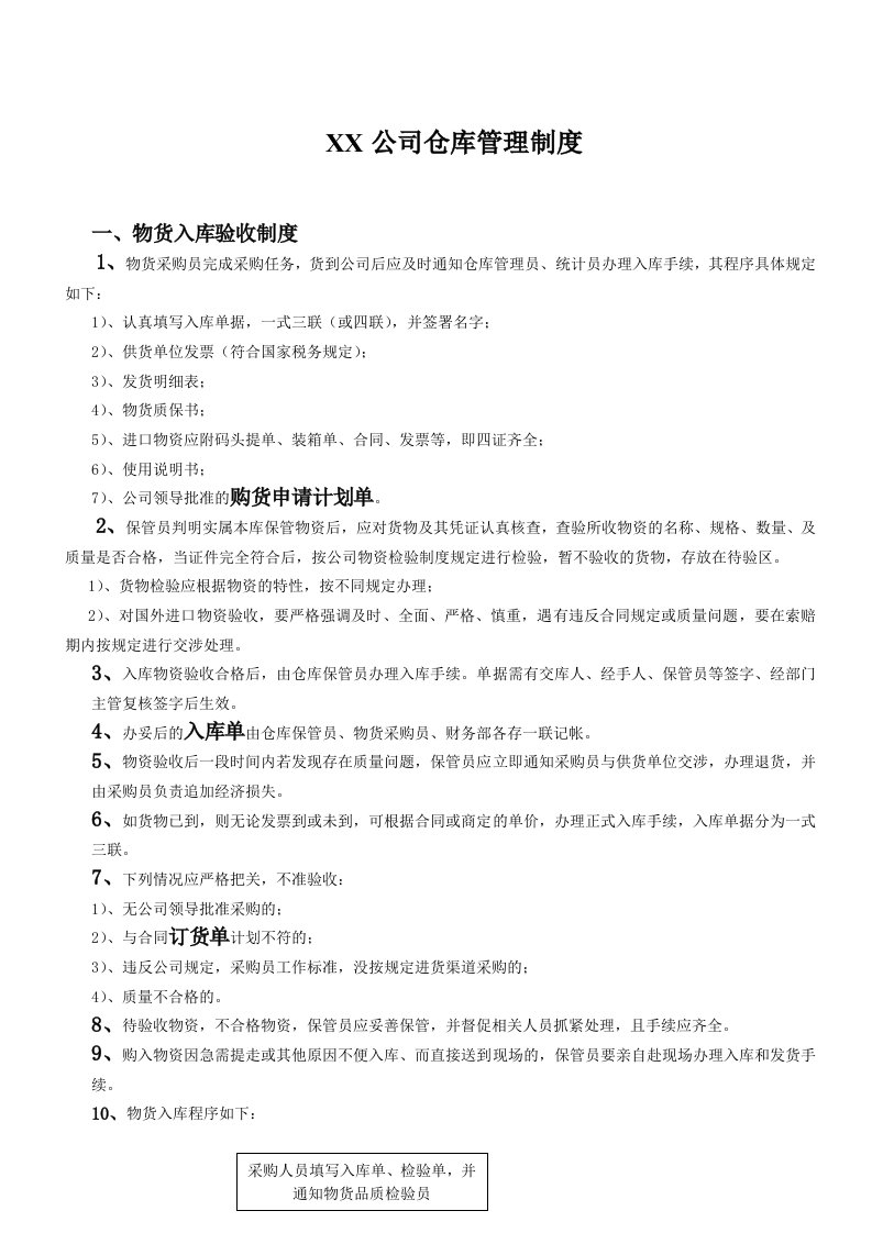 公司仓库管理制度