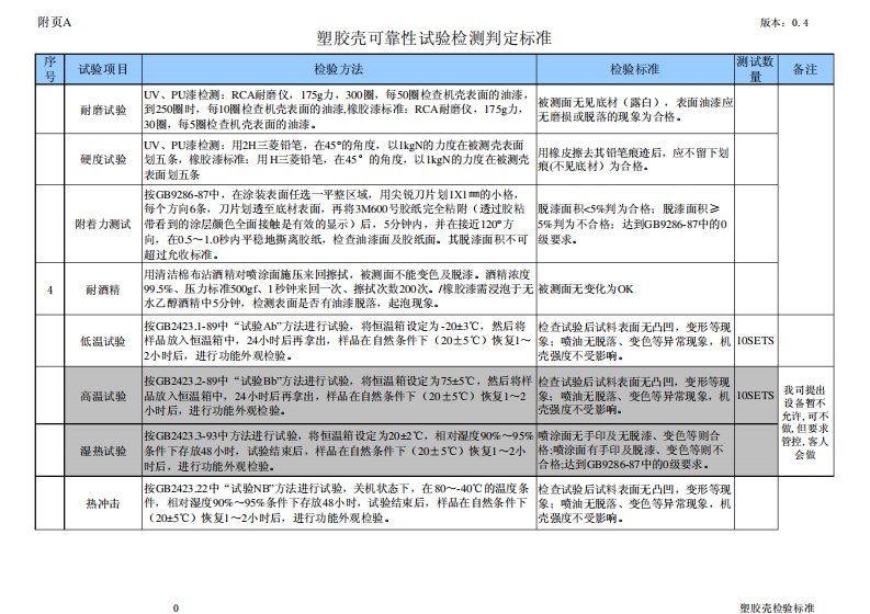 塑胶壳可靠性试验检测判定标准