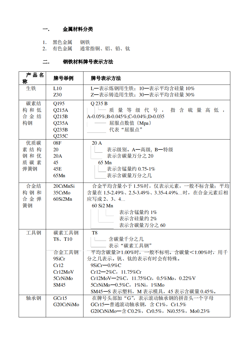 金属材料分类概览