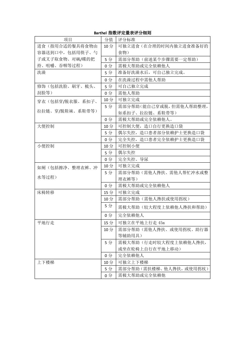 Barthel指数评定量表评分细则