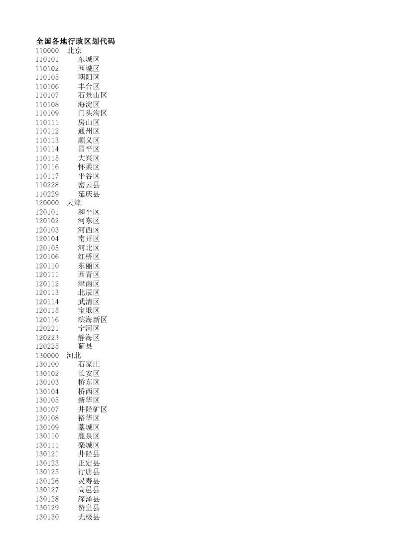 全国各地行政区划代码