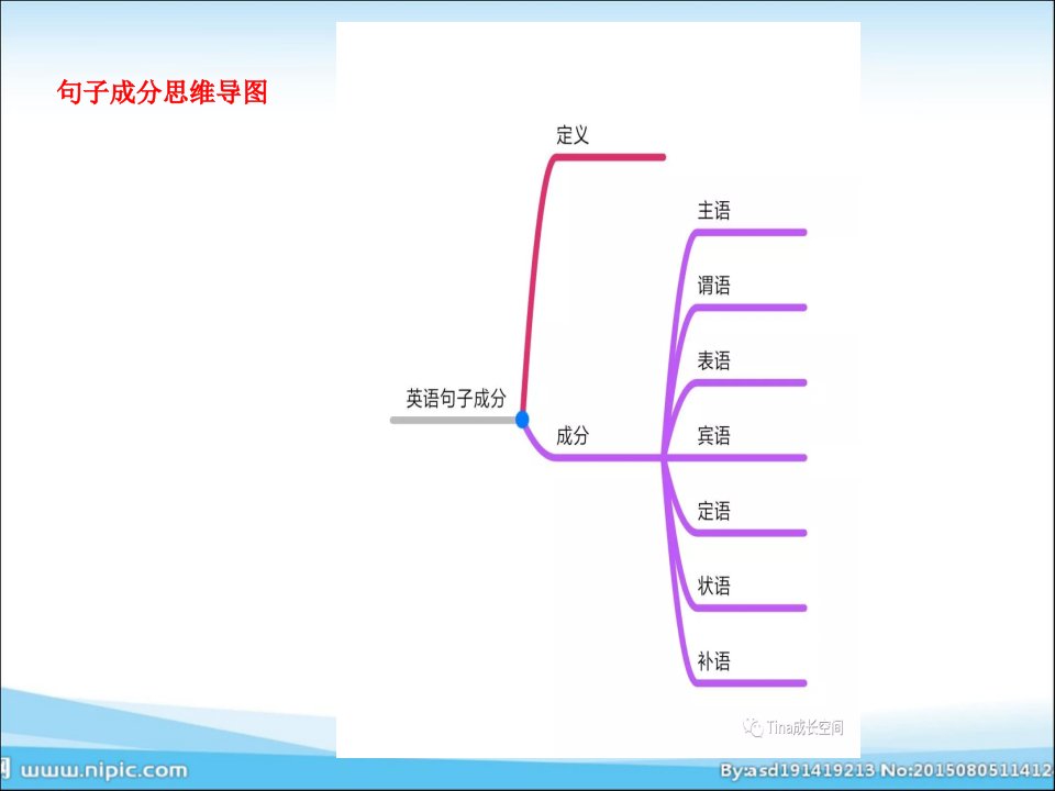 英语句子成分分析及五大基本句式ppt课件