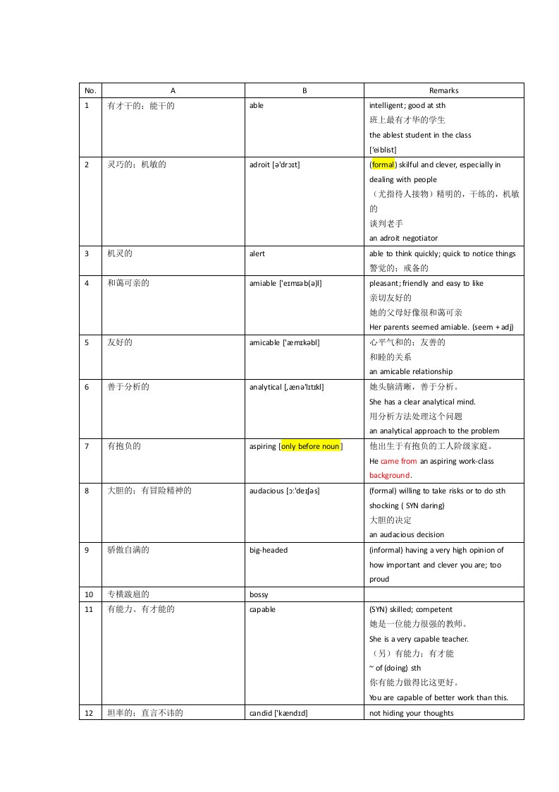 形容人品质的英文单词