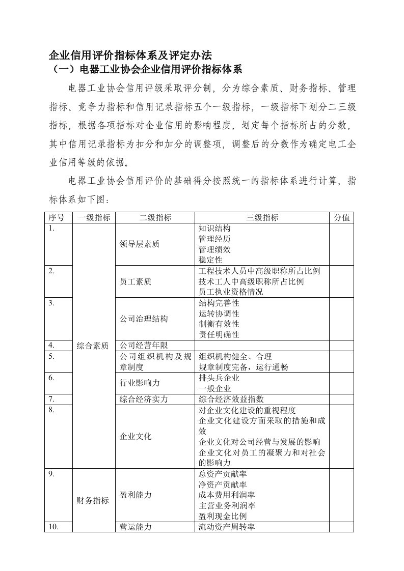 企业信用评价指标体系及评定办法