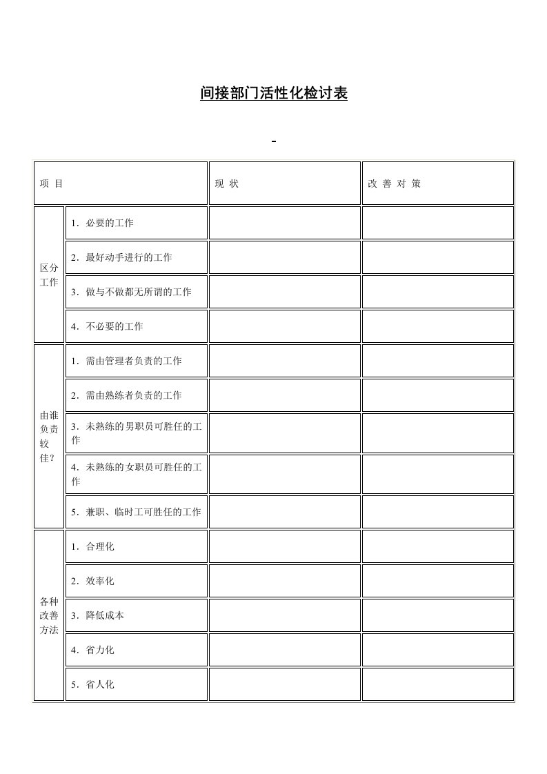 企业间接部门活性化检讨表