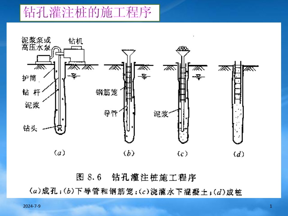 热电公司钻孔灌注桩施工培训课件