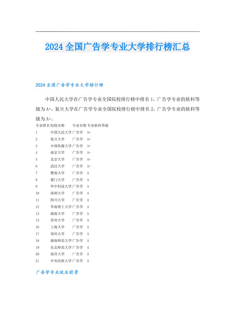 2024全国广告学专业大学排行榜汇总