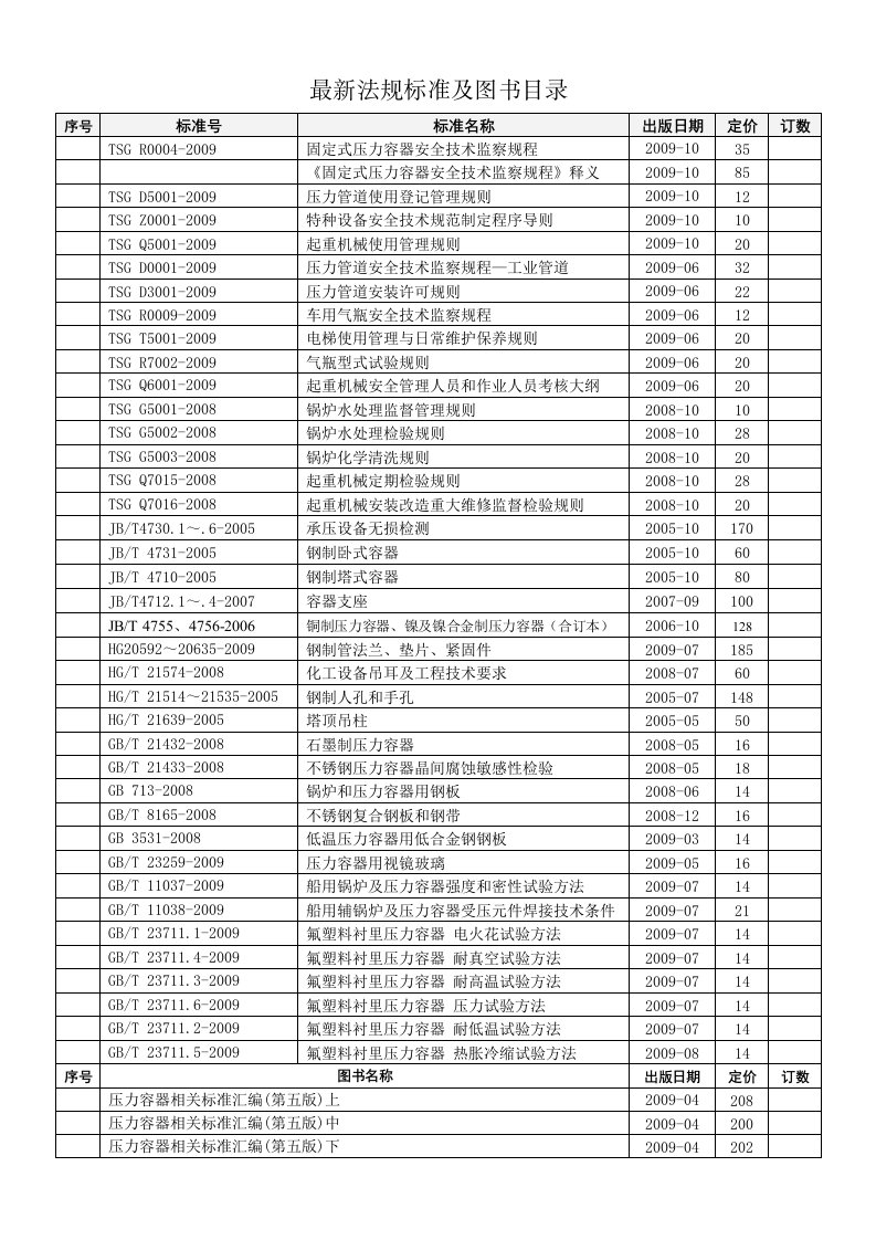 一、特种设备安全技术规范（TSG）