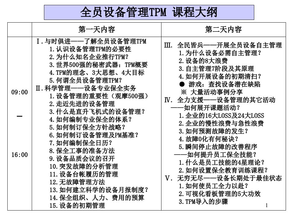 全员设备管理TPM教程课件