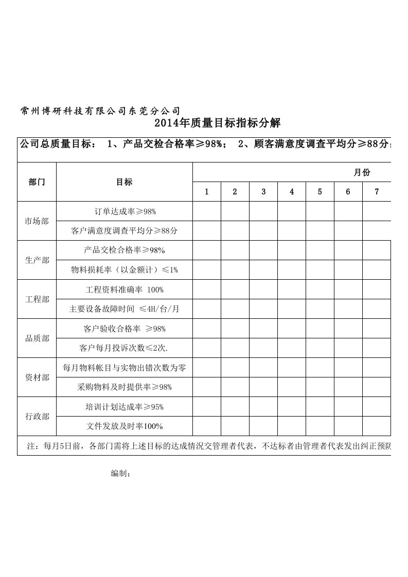 质量目标指标统计表