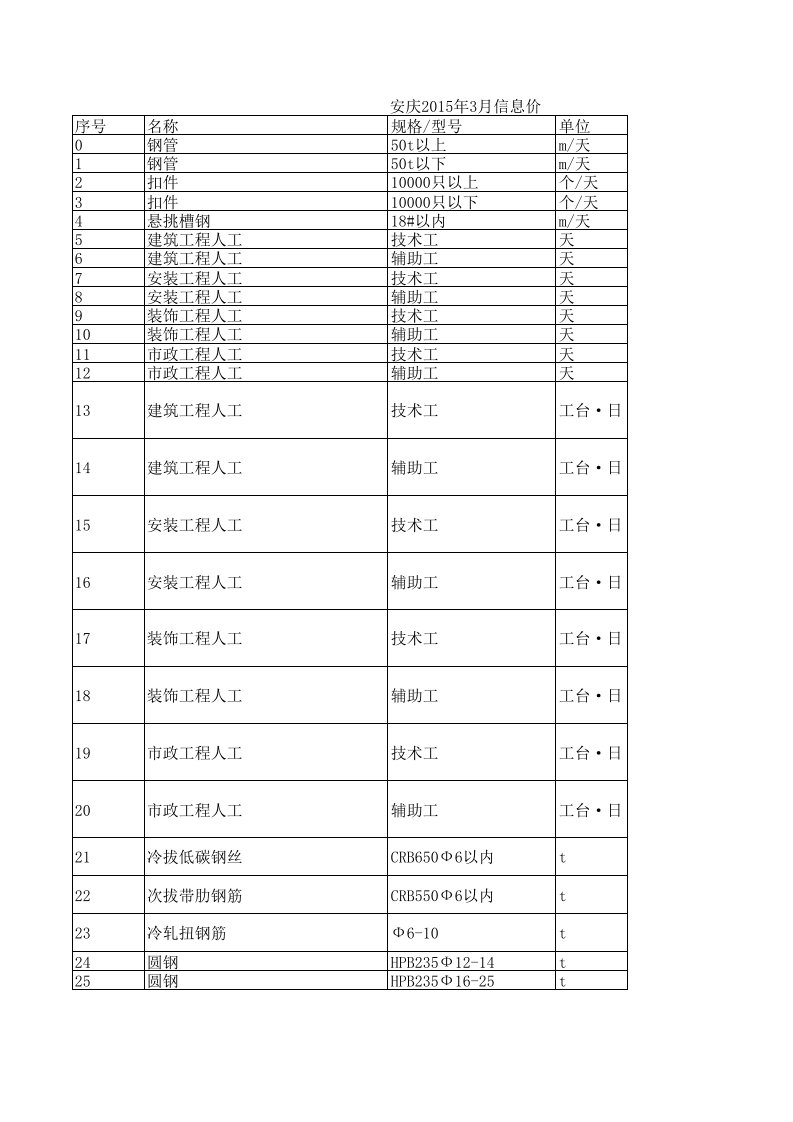 安庆2024年3月建设工程材料信息价