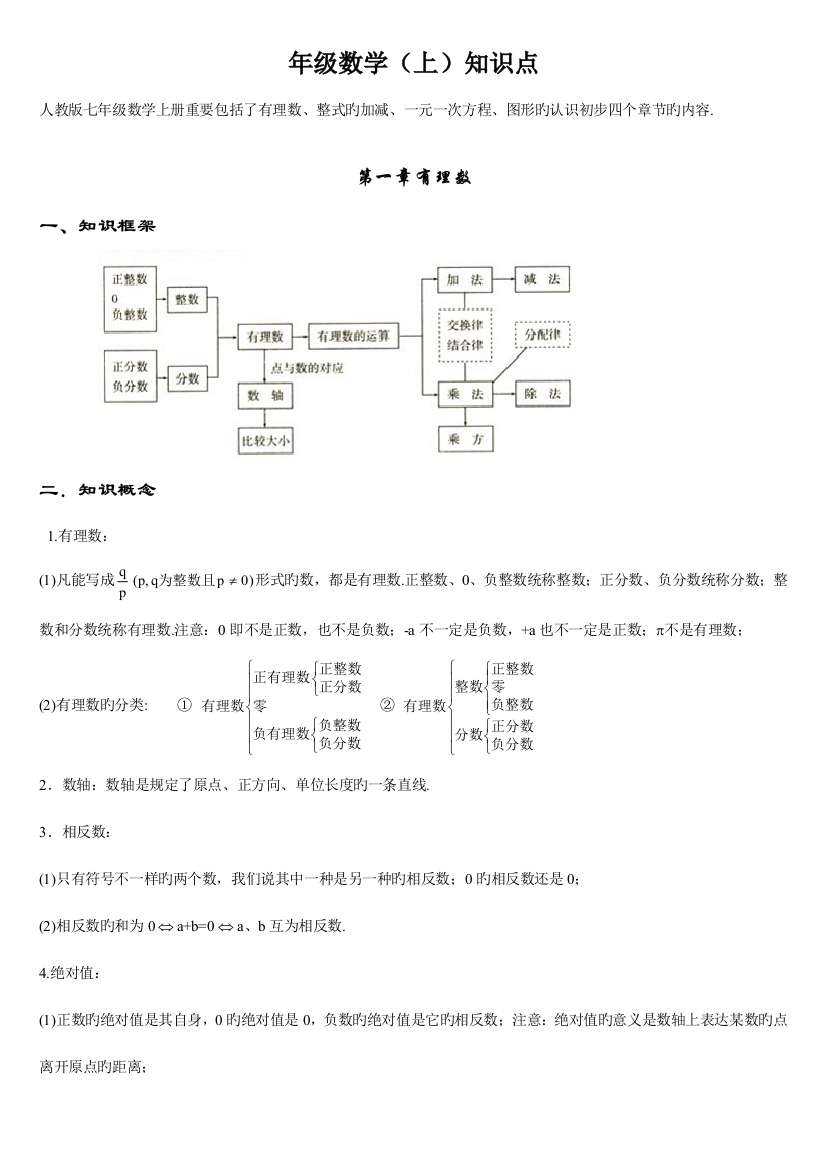 2023年初中数学知识点全总结打印版