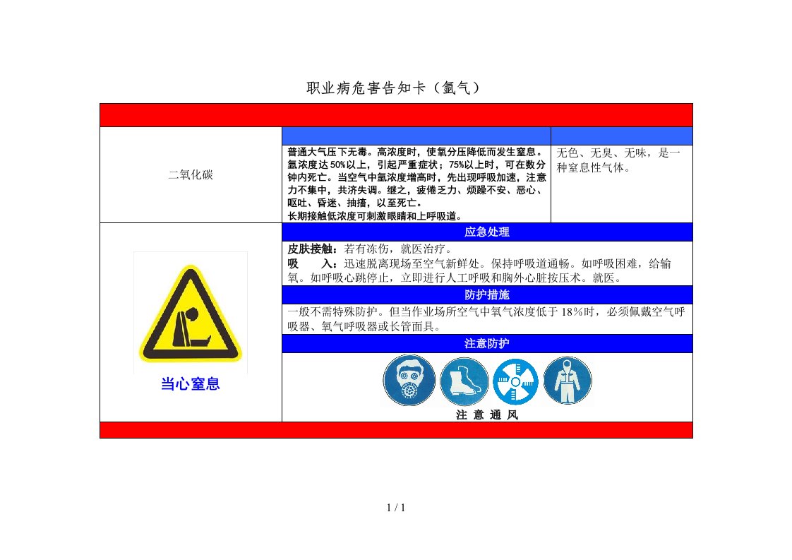 职业病危害告知卡(氩气)