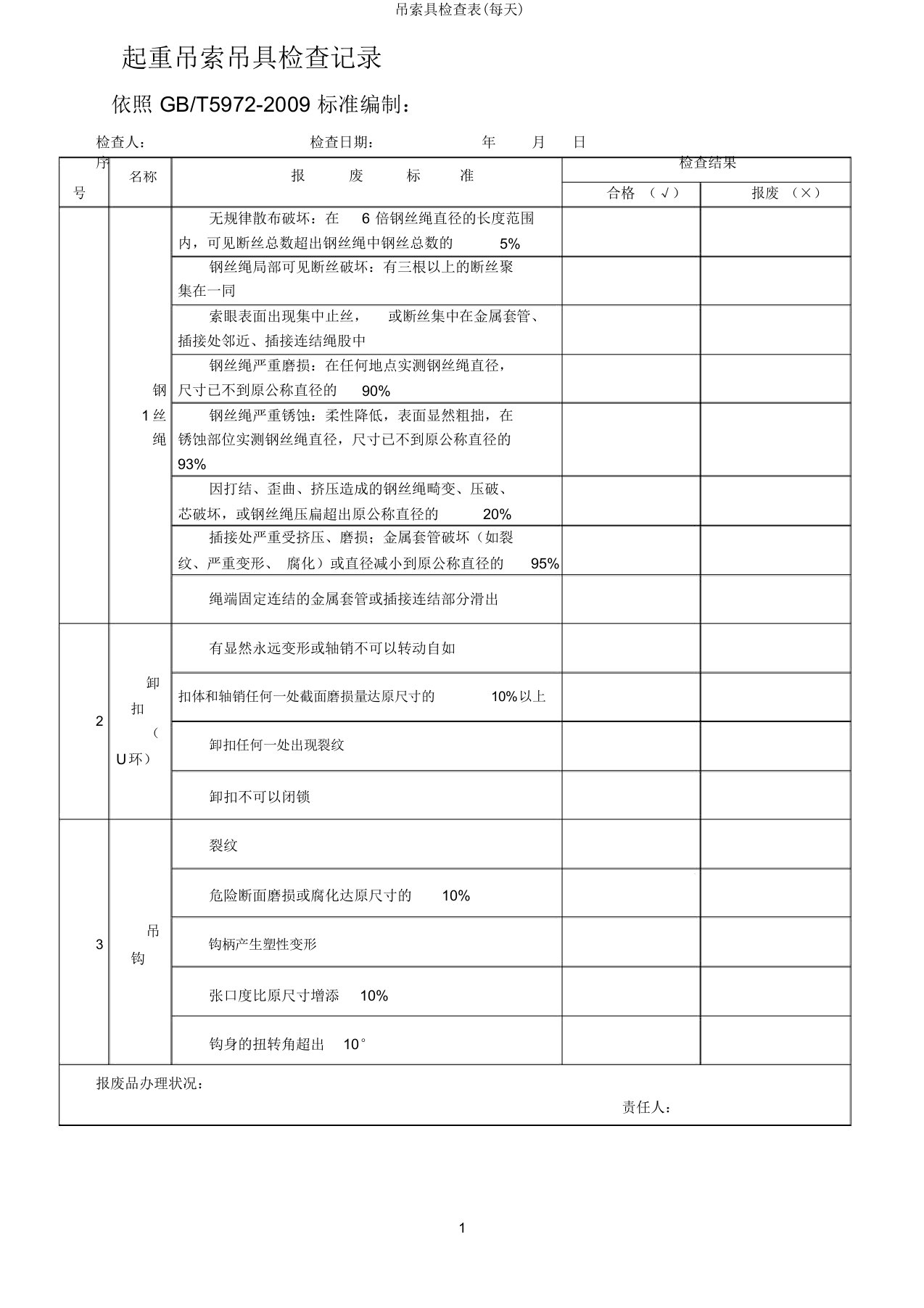 吊索具检查表(每日)