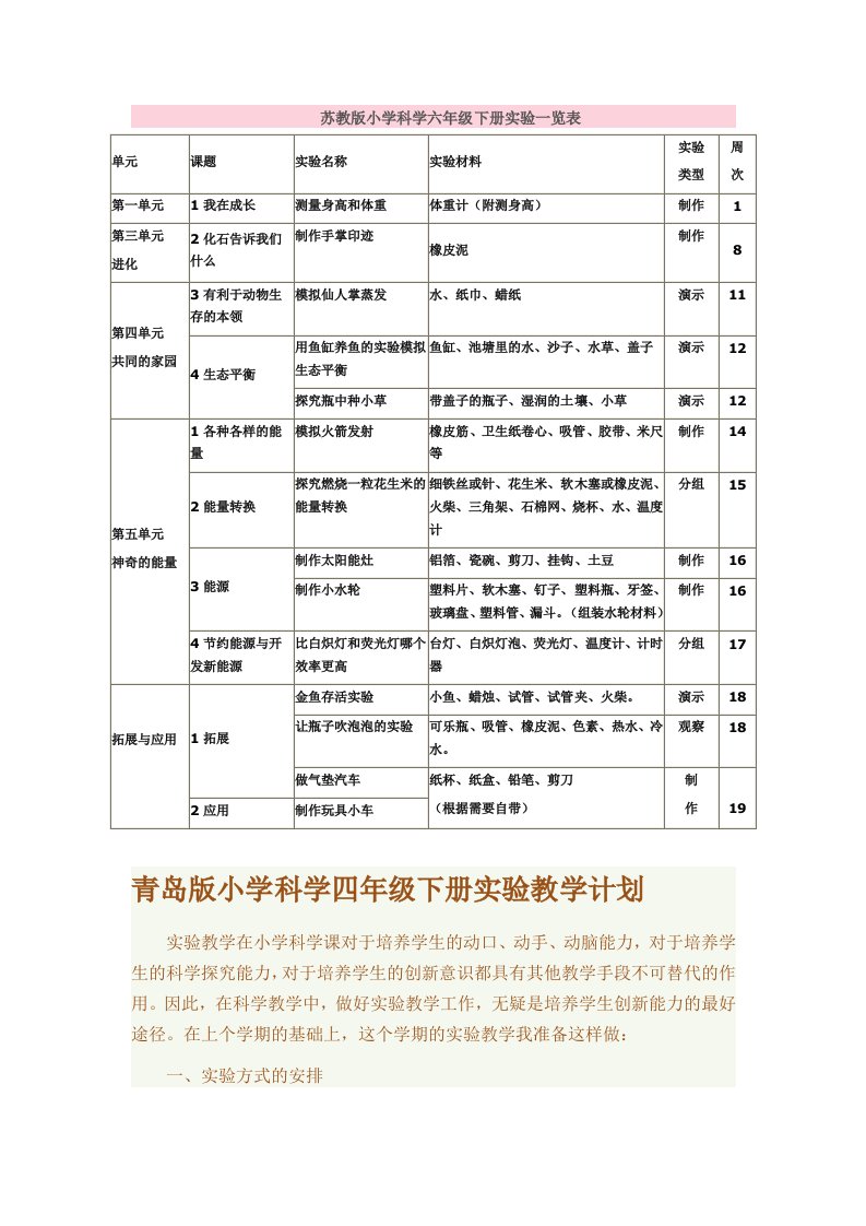 苏教版小学科学六年级下册实验一览表