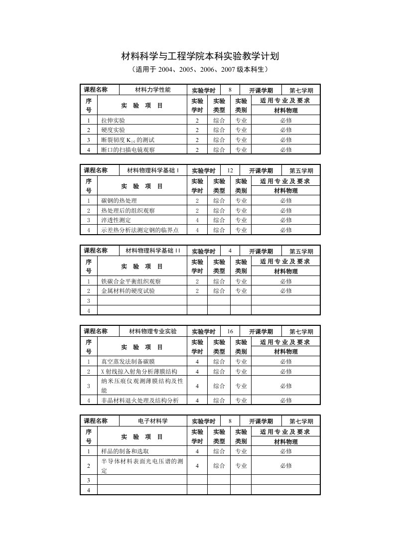 材料科学与工程学院本科实验教学计划