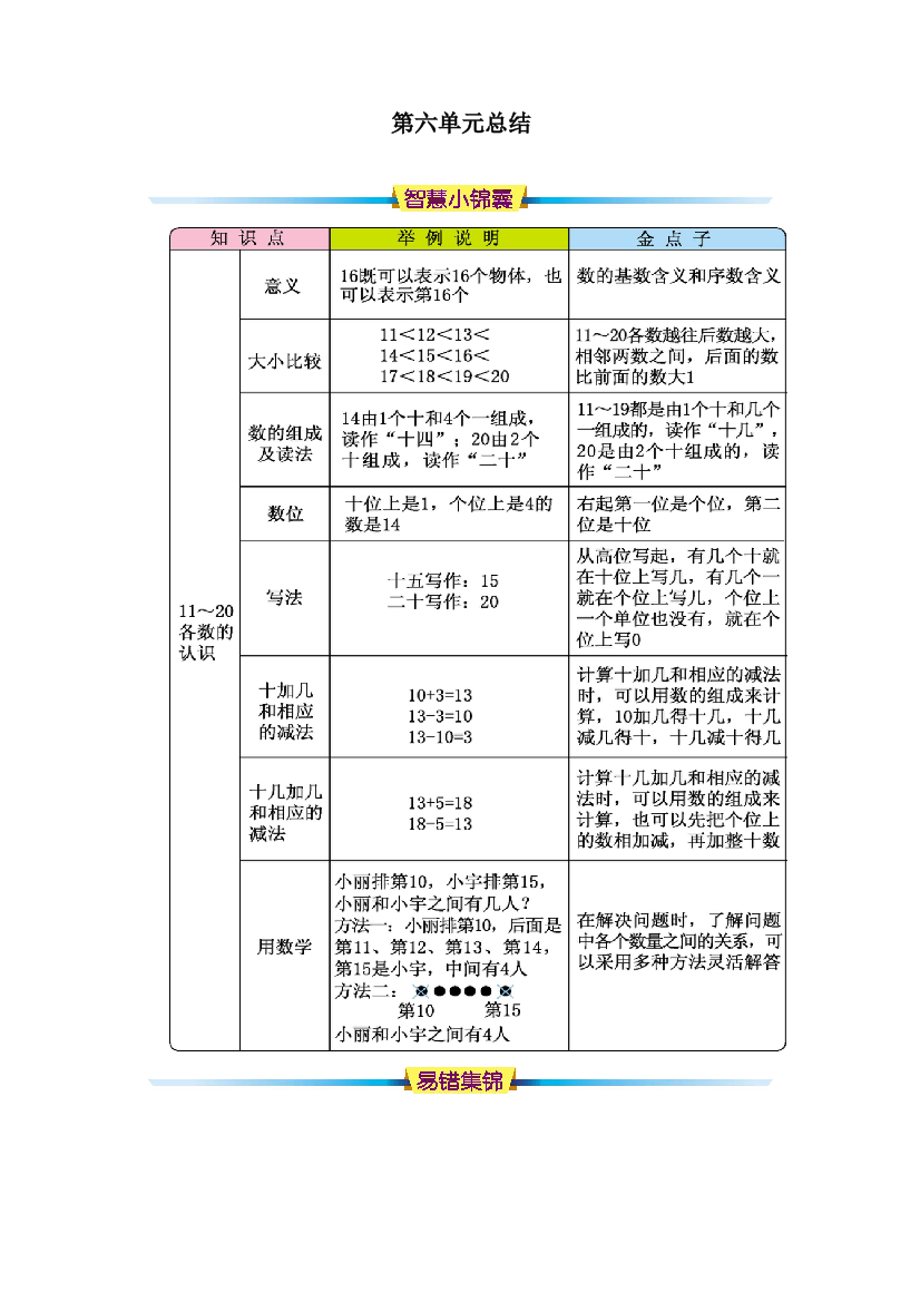 人教版一年级数学上册第六单元总结同步练习题