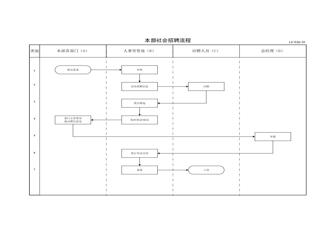 石油物资流程四