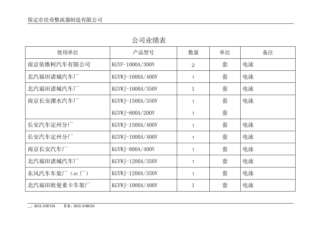 《公司业绩表》word版