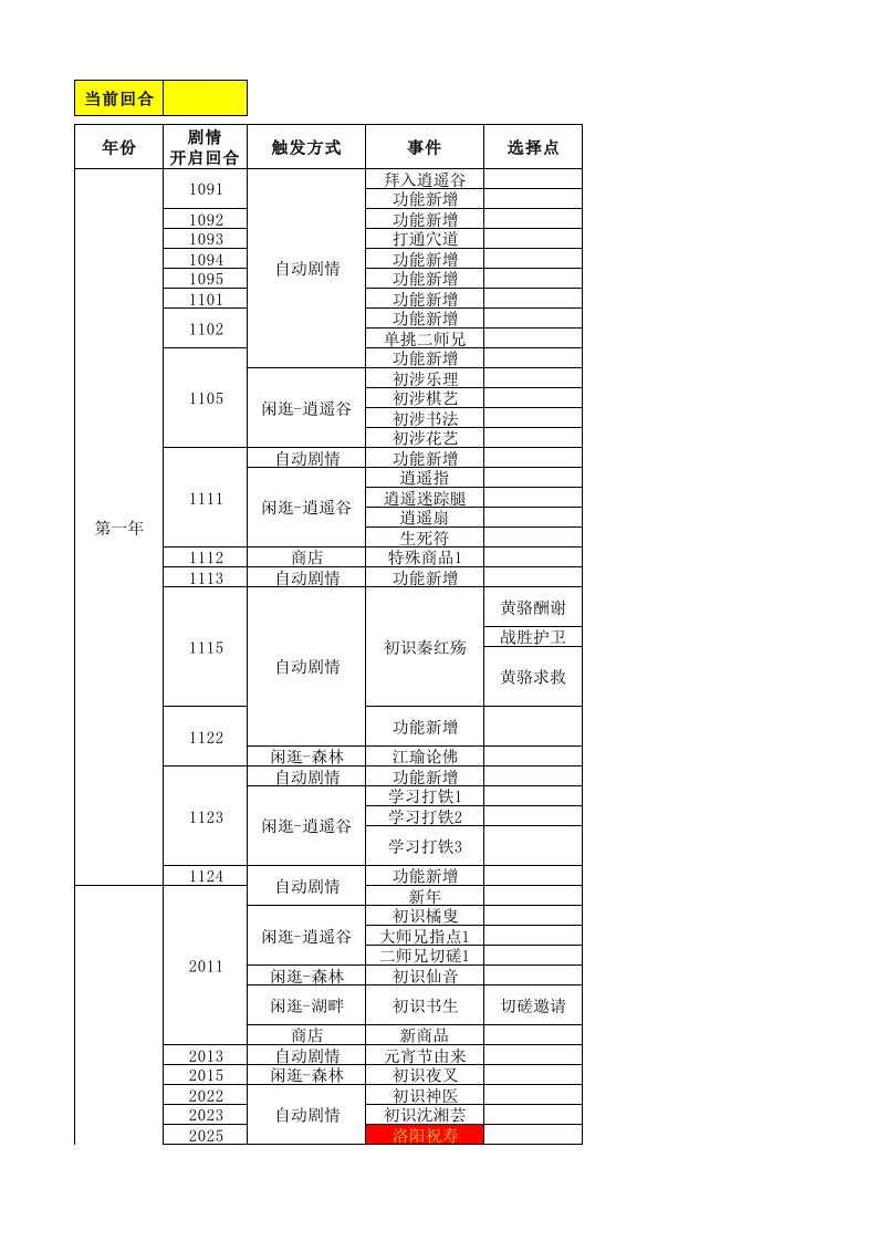 侠客风云传养成事件全解析