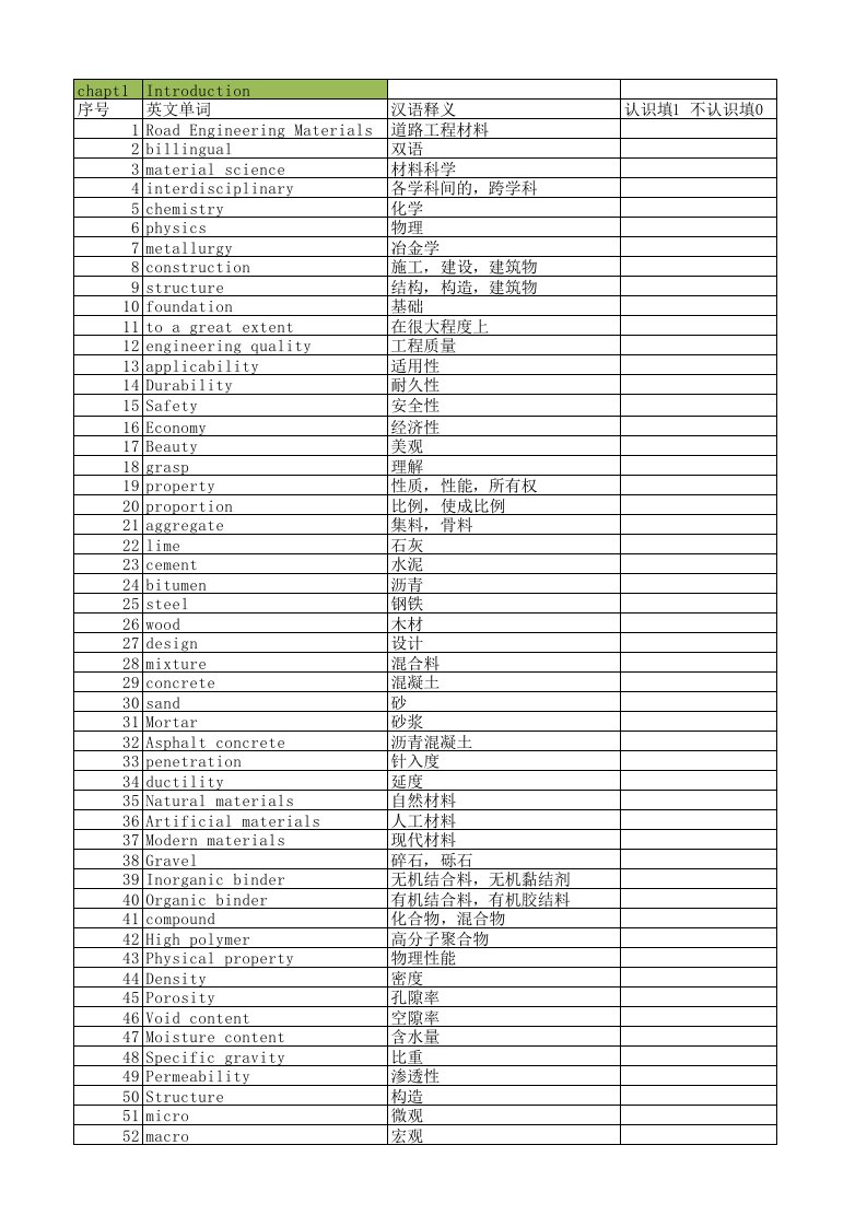 道路工程材料专业词汇表.xlsx