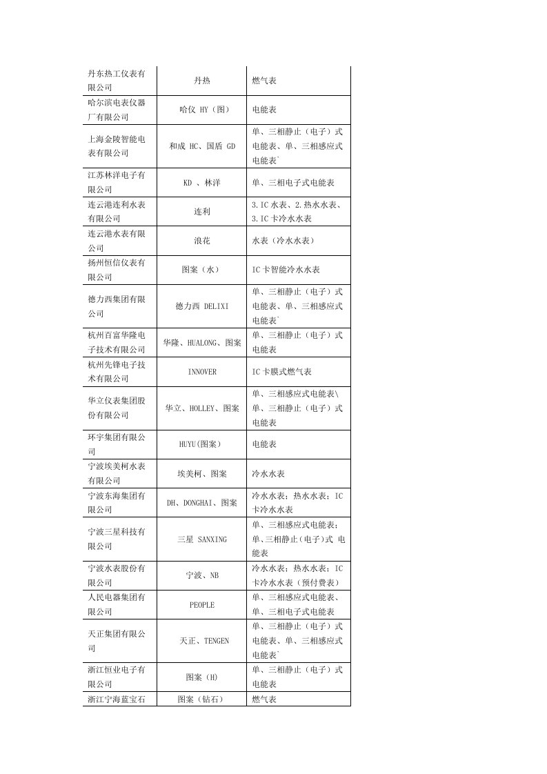 企业管理表格-丹东热工仪表有限公司