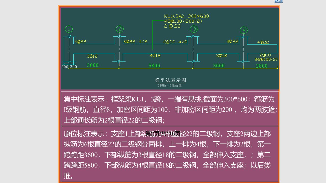 梁板柱剪力墙钢筋下料计算施工技术