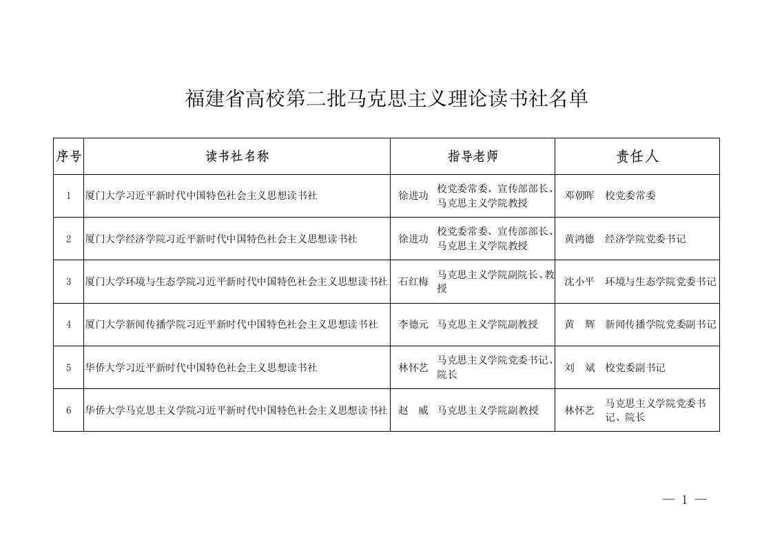 福建高校第二批马克思主义理论读书社名单