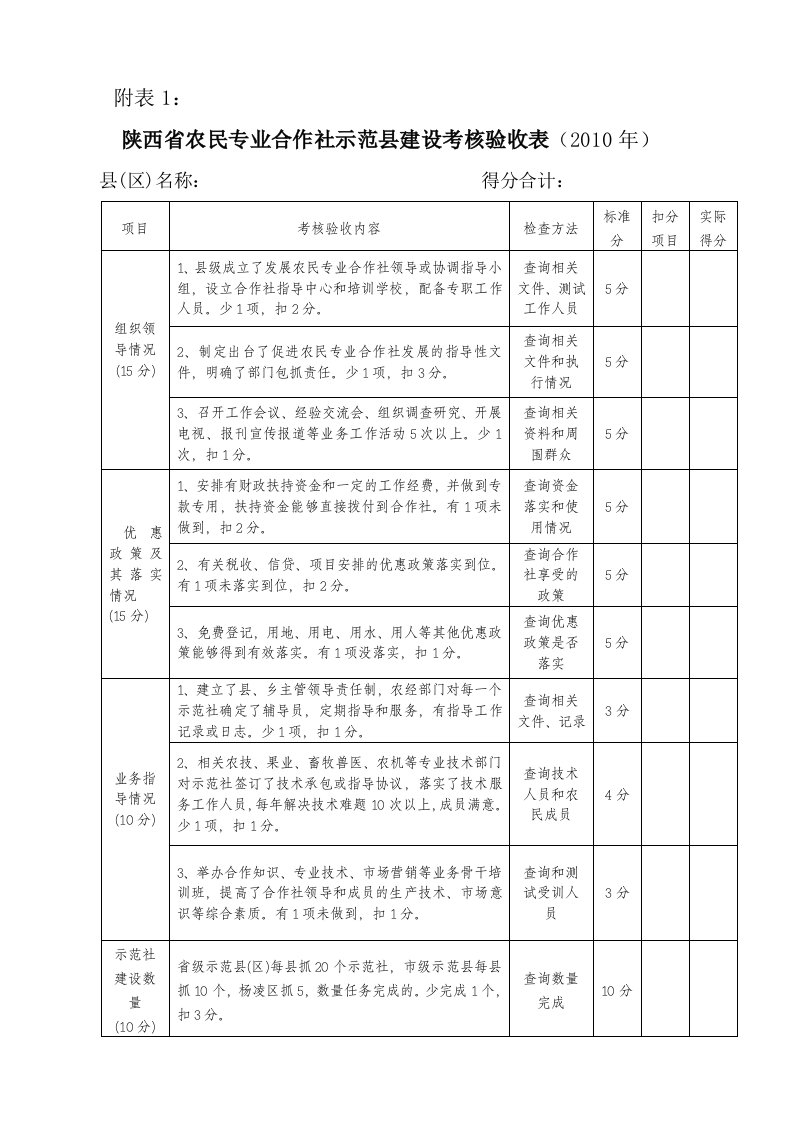 专业合作社示范县建设考核验收表