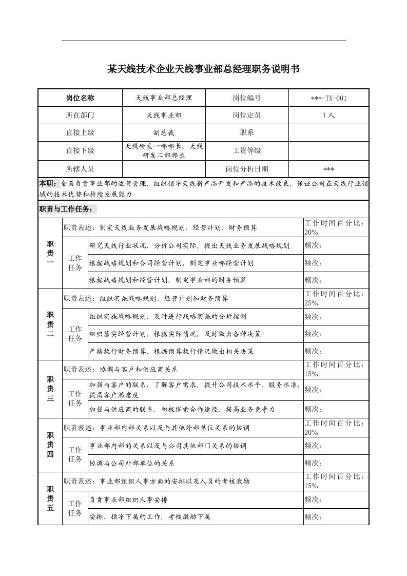 天线事业部总经理职务说明