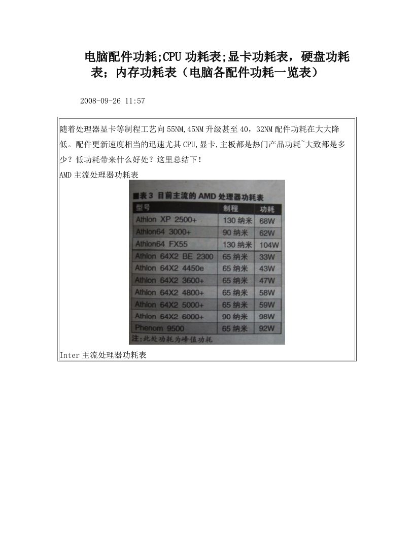 电脑各配件功耗一览表