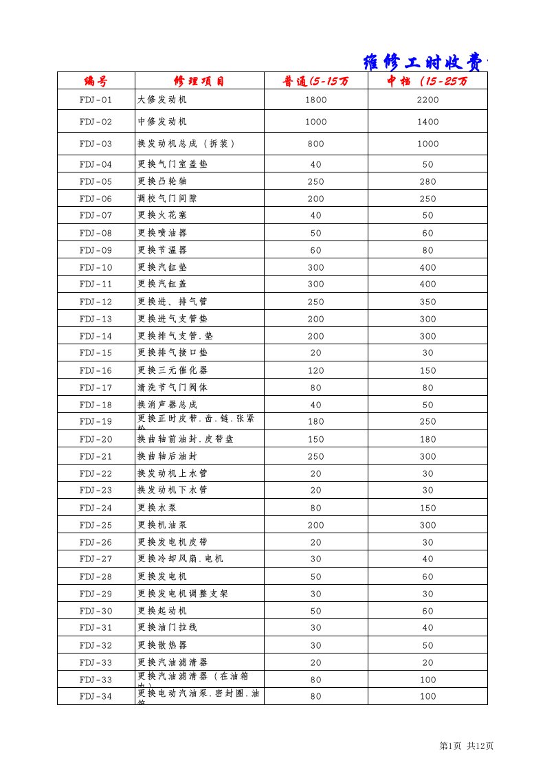 汽车修理厂工时收费标准