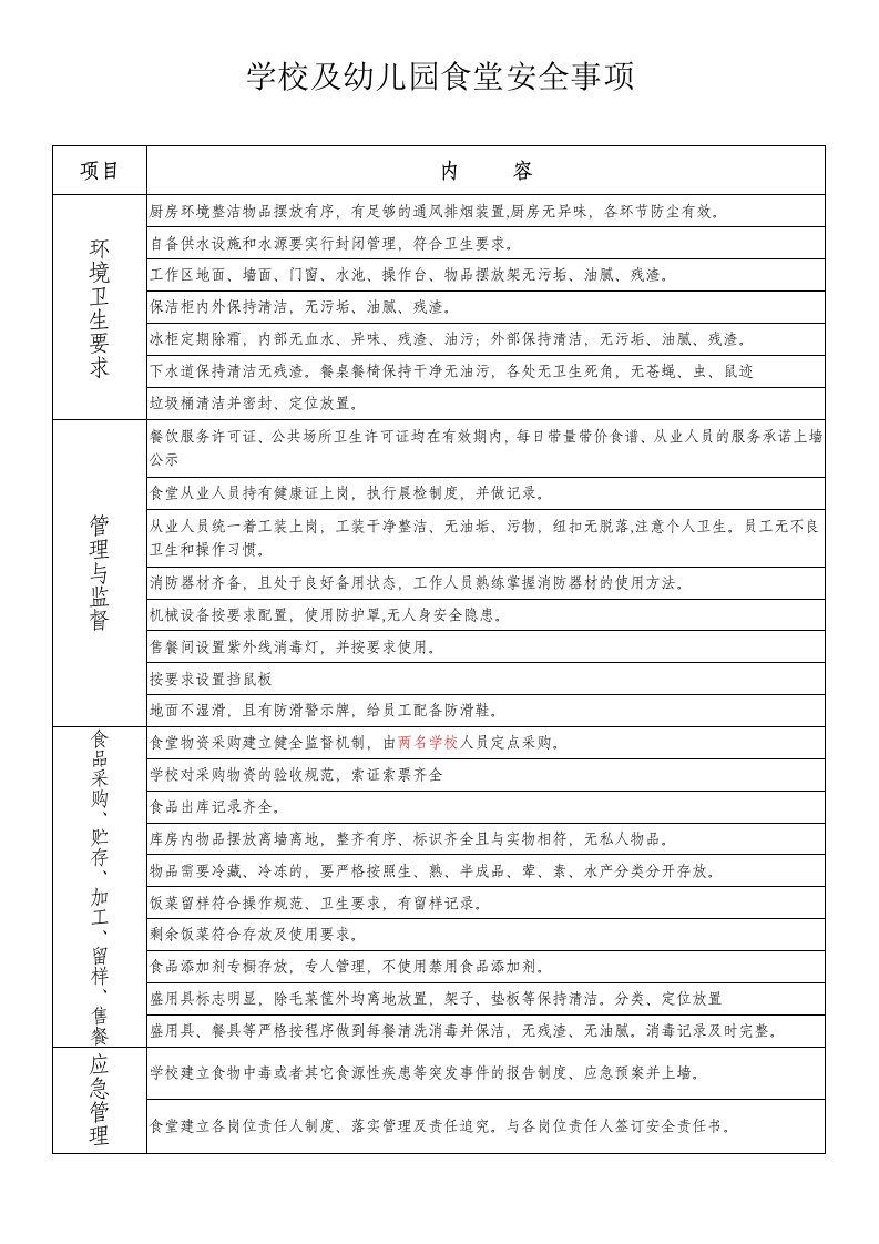 学校及幼儿园食堂检查事项