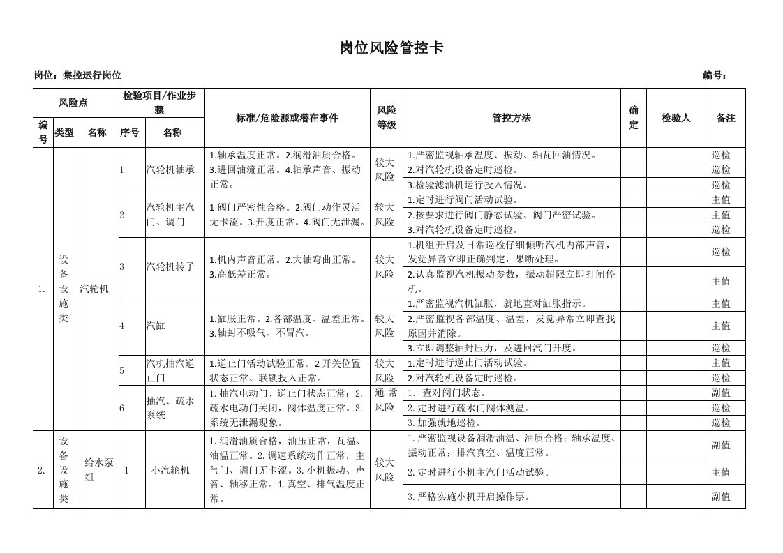 集控岗位风险管控卡.1.6样稿