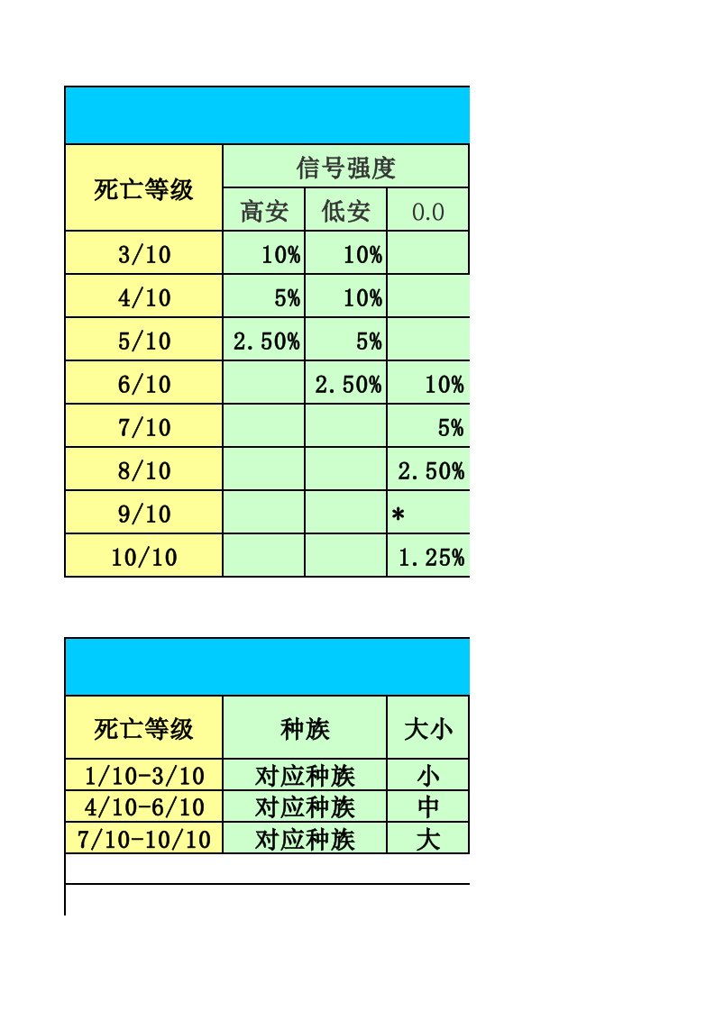 EVE死亡攻略