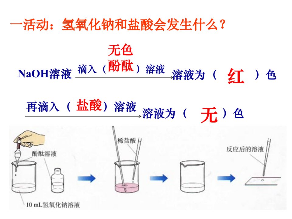 初中化学酸和碱的中和反应PPT课件