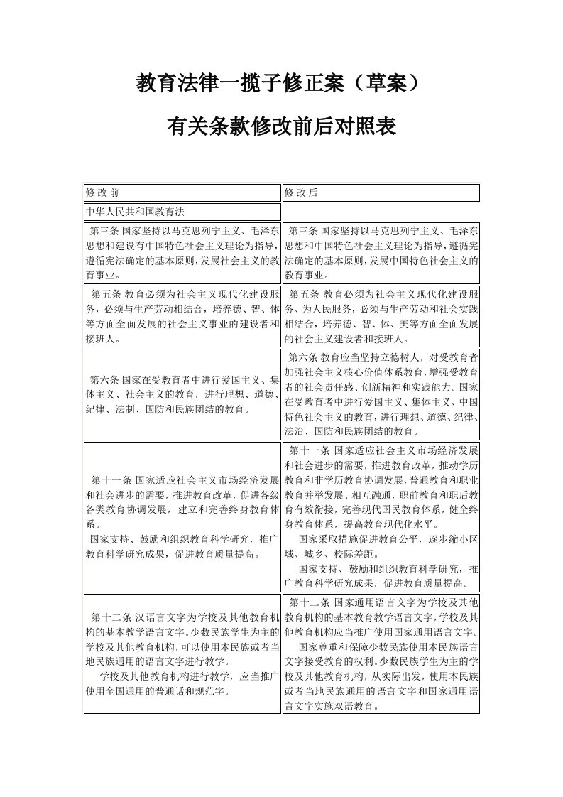 教育法律一揽子修正案草案