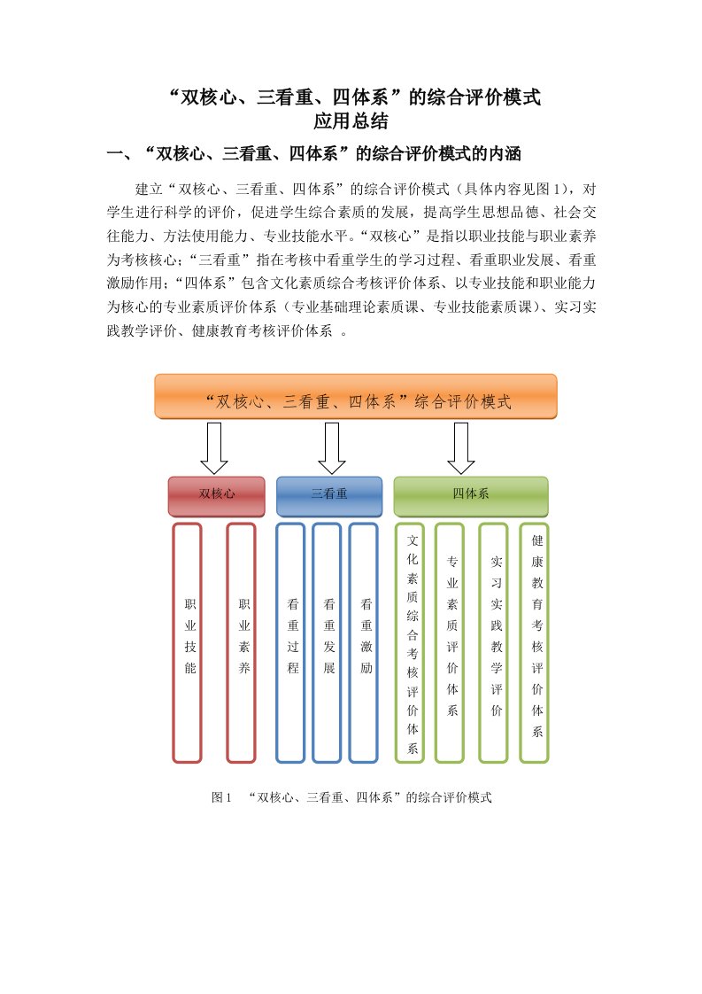 1-3-6-1评价模式改革方案应用总结报告