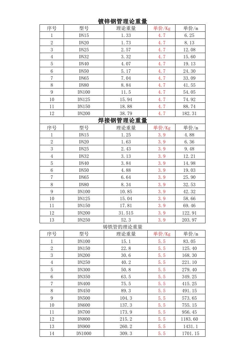 钢管理论重量计算表