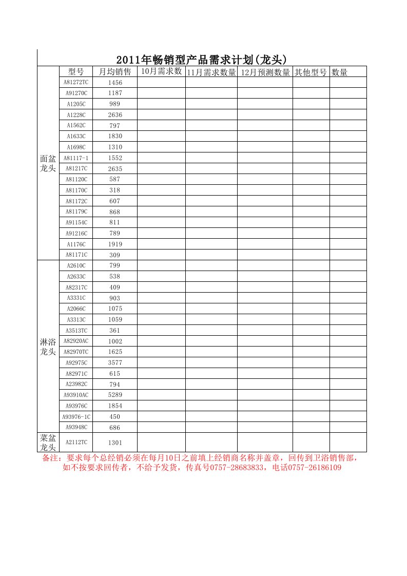 2011年产品需求计划表1（精选）