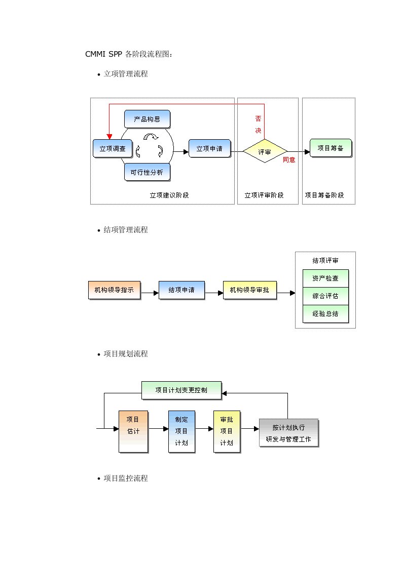 表格模板-CMMI