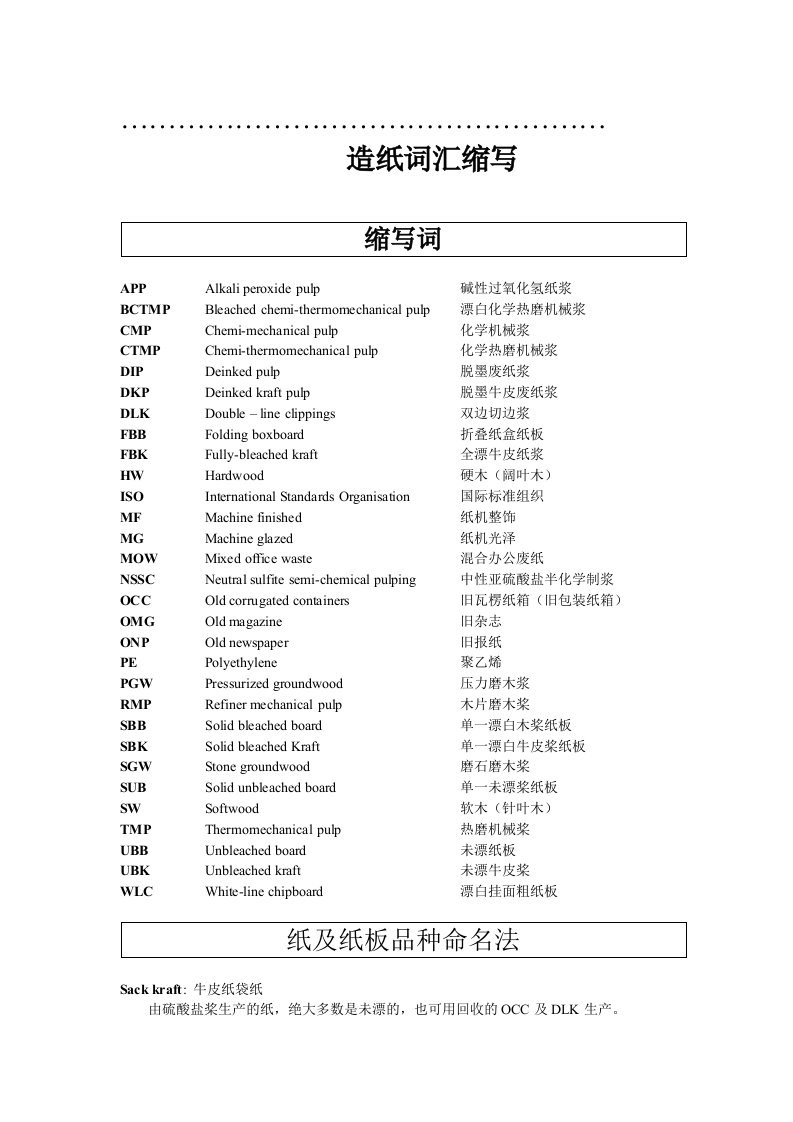 造纸词汇缩写