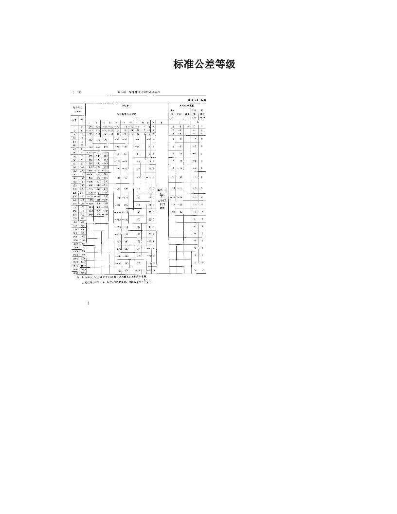 标准公差等级