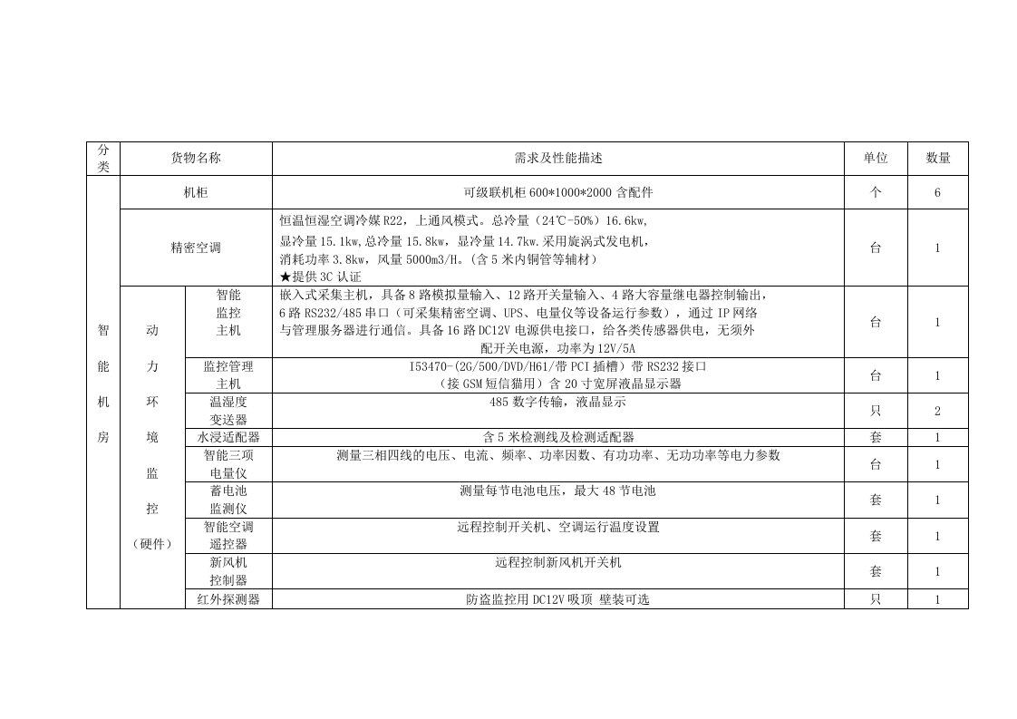 停车场管理系统